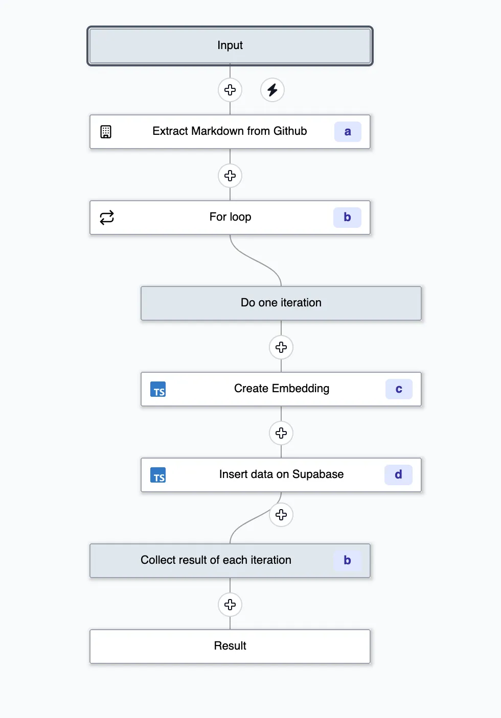 Create a scheduled flow that scrapes the Windmill documentation Flow